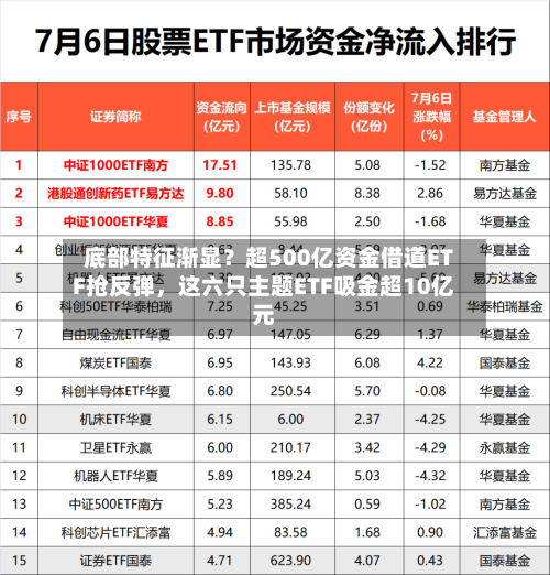 底部特征渐显？超500亿资金借道ETF抢反弹，这六只主题ETF吸金超10亿元-第2张图片