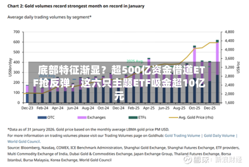 底部特征渐显？超500亿资金借道ETF抢反弹，这六只主题ETF吸金超10亿元-第3张图片