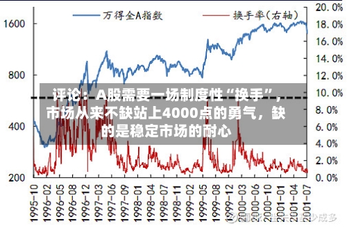 评论：A股需要一场制度性“换手”，市场从来不缺站上4000点的勇气	，缺的是稳定市场的耐心-第3张图片