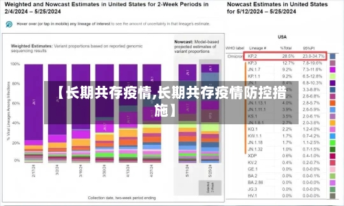 【长期共存疫情,长期共存疫情防控措施】-第2张图片