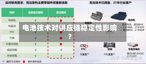 电池技术对供应链稳定性影响？