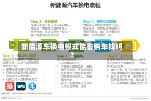新能源车换电模式能省购车钱吗？-第2张图片