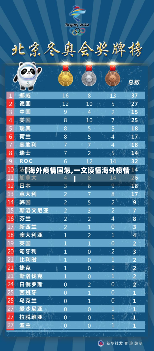 【海外疫情国怎,一文读懂海外疫情】-第2张图片