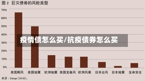 疫情债怎么买/抗疫债券怎么买-第2张图片