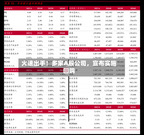 火速出手！多家A股公司，宣布实施回购-第2张图片