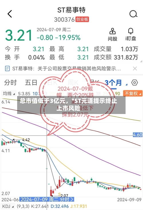 总市值低于3亿元	，*ST元道提示终止上市风险-第3张图片