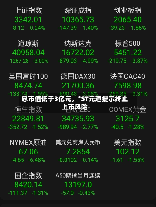 总市值低于3亿元	，*ST元道提示终止上市风险-第2张图片
