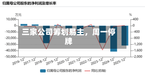三家公司筹划易主，周一停牌-第3张图片
