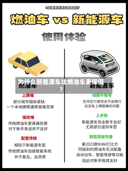 为什么新能源车比燃油车更保值？-第3张图片