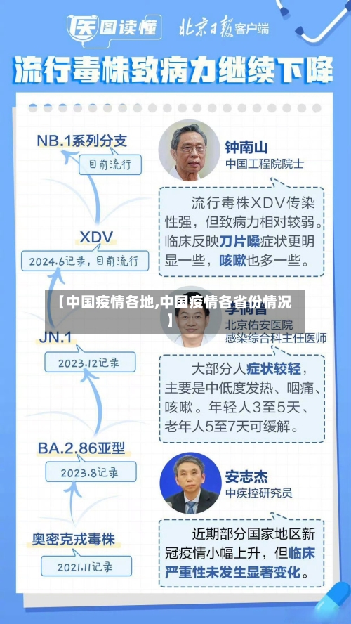 【中国疫情各地,中国疫情各省份情况】