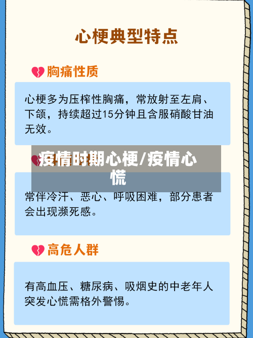 疫情时期心梗/疫情心慌