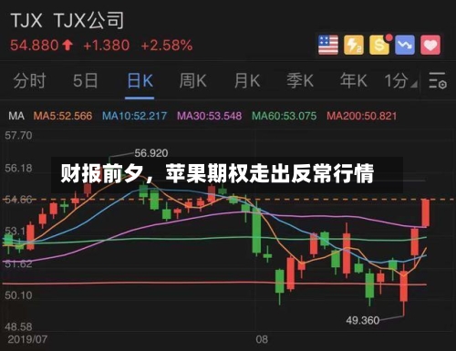 财报前夕，苹果期权走出反常行情-第2张图片