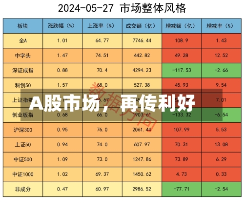 A股市场	，再传利好-第3张图片