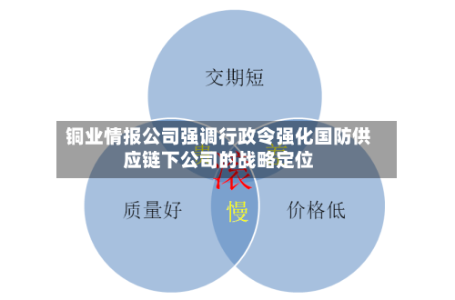 铜业情报公司强调行政令强化国防供应链下公司的战略定位-第2张图片