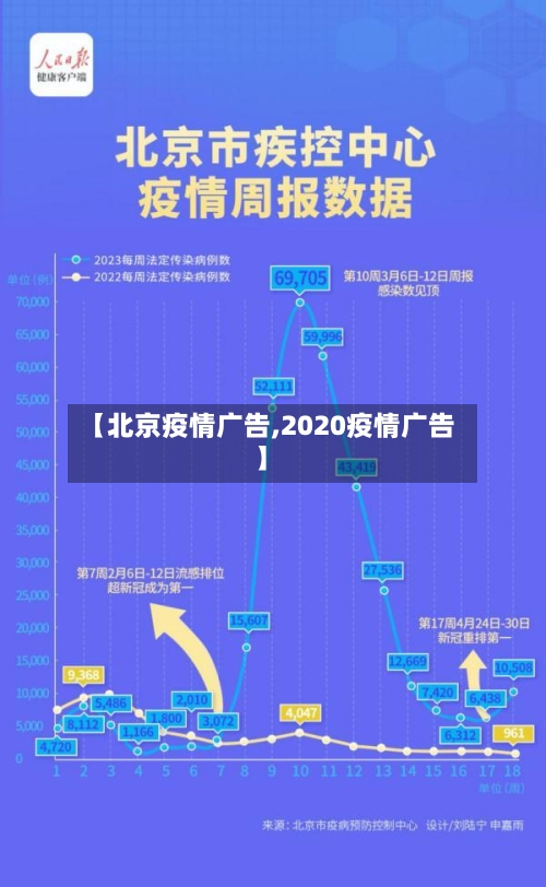 【北京疫情广告,2020疫情广告】