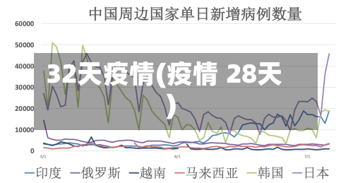 32天疫情(疫情 28天)-第2张图片