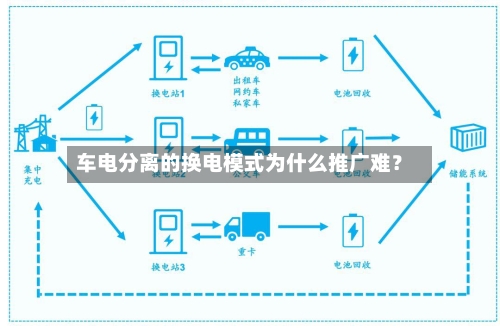 车电分离的换电模式为什么推广难？
