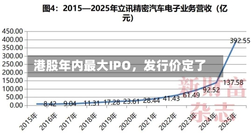 港股年内最大IPO，发行价定了-第2张图片