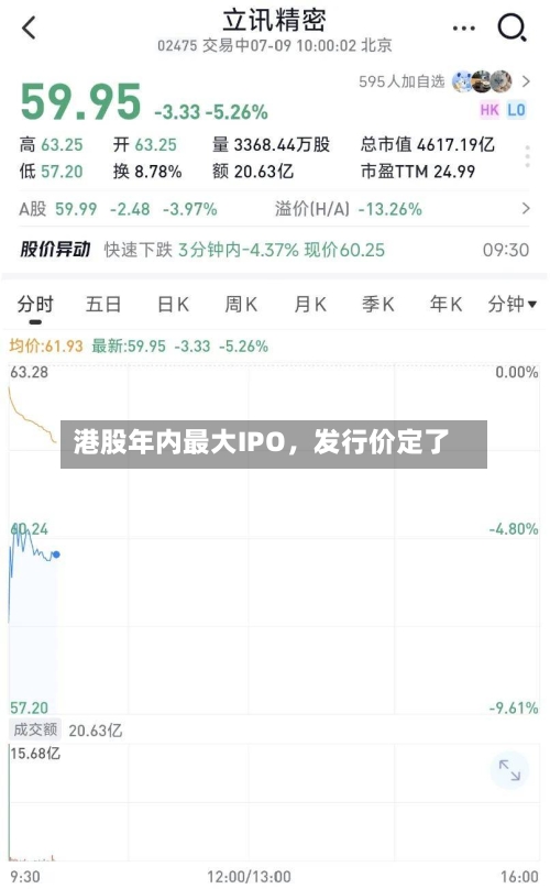 港股年内最大IPO，发行价定了-第3张图片