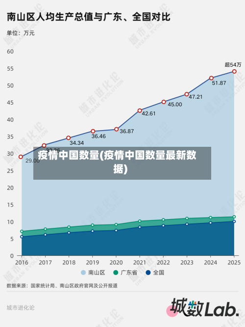 疫情中国数量(疫情中国数量最新数据)