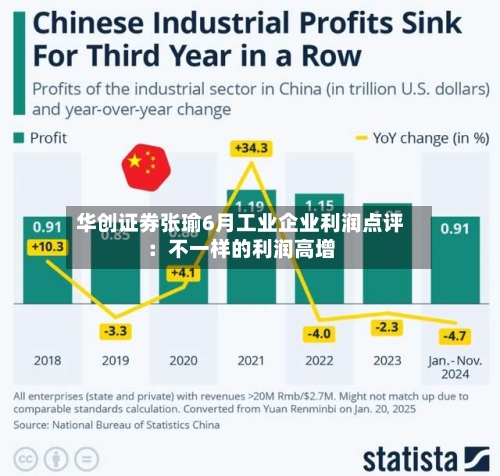 华创证券张瑜6月工业企业利润点评：不一样的利润高增