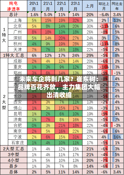 未来车企将剩几家？崔东树：品牌百花齐放，主力集团大幅出清收缩-第2张图片