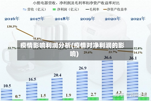 疫情影响利润分析(疫情对净利润的影响)-第2张图片