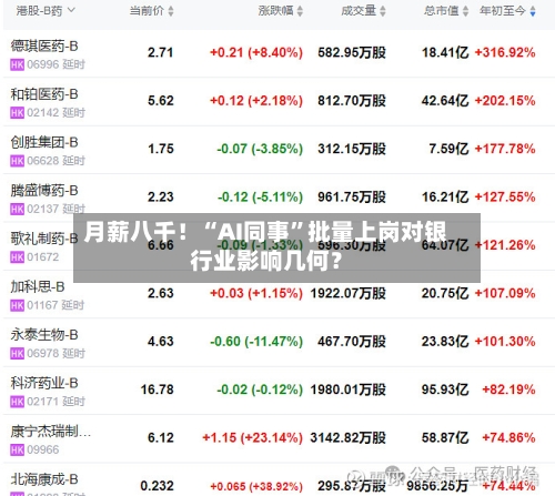 月薪八千！“AI同事	”批量上岗对银行业影响几何？-第2张图片