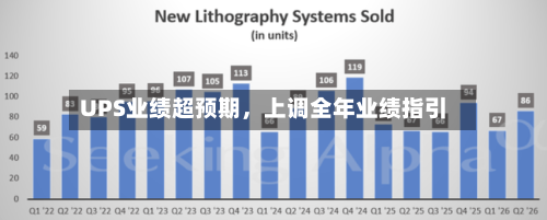 UPS业绩超预期，上调全年业绩指引-第3张图片