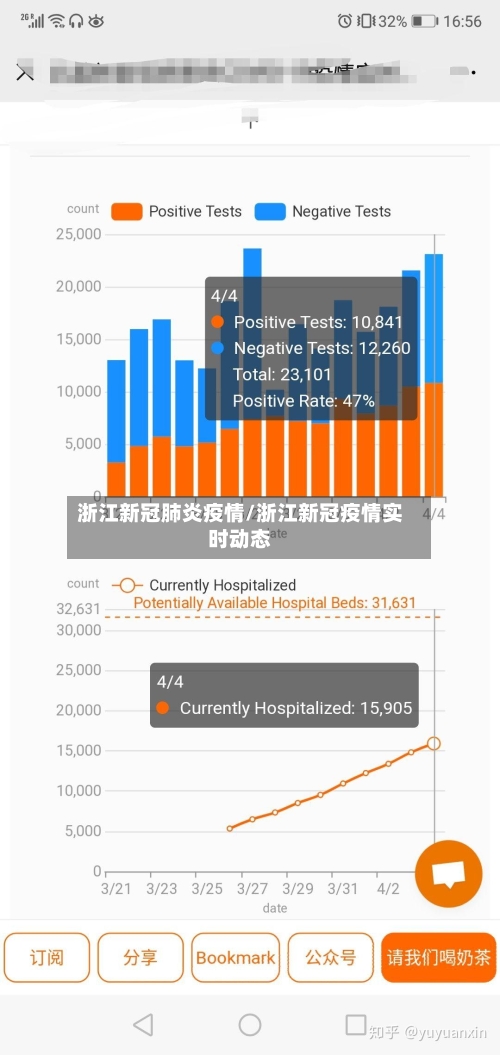 浙江新冠肺炎疫情/浙江新冠疫情实时动态-第2张图片