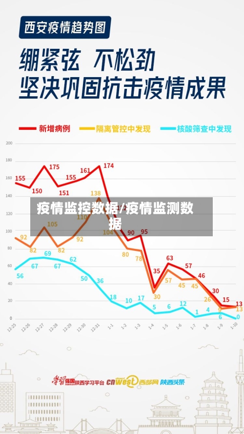 疫情监控数据/疫情监测数据