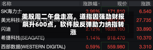 美股周二午盘走高	，道指因强劲财报飙升600点，软件股反弹助力纳指转涨-第2张图片
