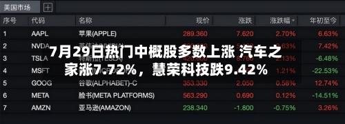 7月29日热门中概股多数上涨 汽车之家涨7.72%	，慧荣科技跌9.42%-第3张图片