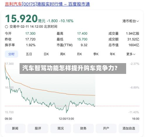 汽车智驾功能怎样提升购车竞争力？-第2张图片