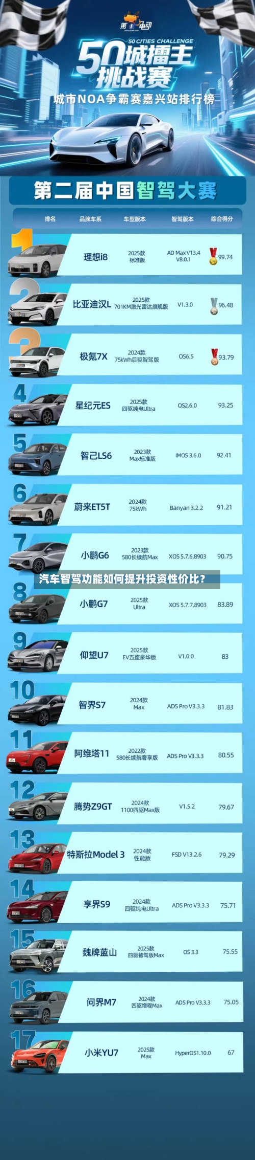 汽车智驾功能如何提升投资性价比？-第3张图片