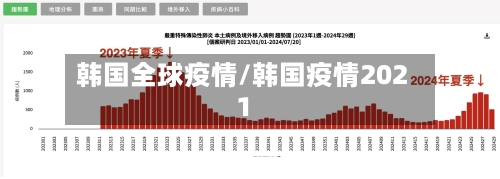 韩国全球疫情/韩国疫情2021