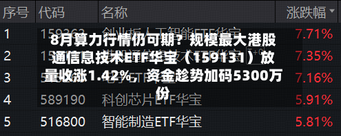 8月算力行情仍可期？规模最大港股通信息技术ETF华宝（159131）放量收涨1.42%，资金趁势加码5300万份-第3张图片