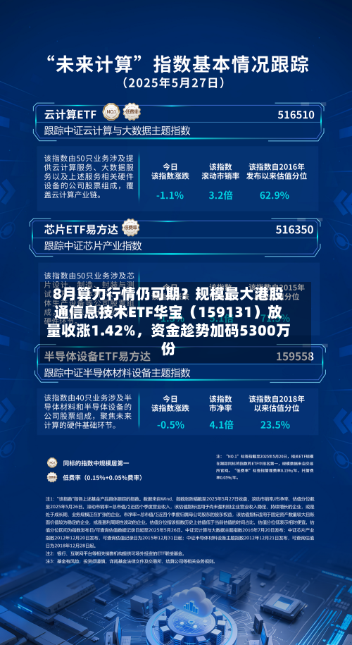8月算力行情仍可期？规模最大港股通信息技术ETF华宝（159131）放量收涨1.42%	，资金趁势加码5300万份-第2张图片