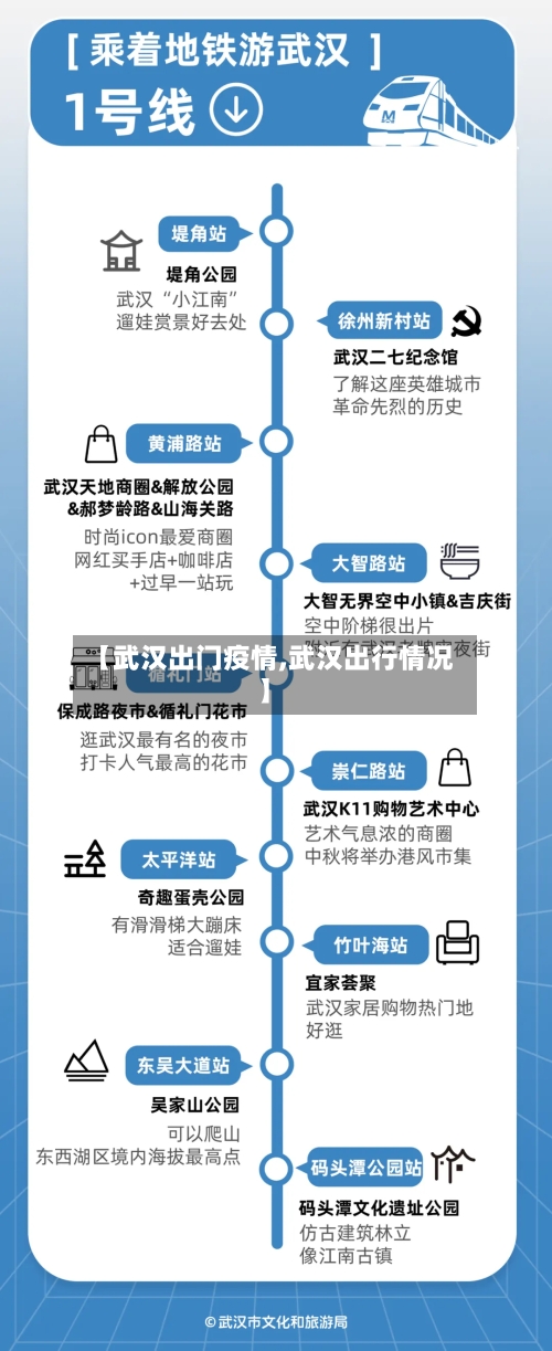 【武汉出门疫情,武汉出行情况】-第2张图片