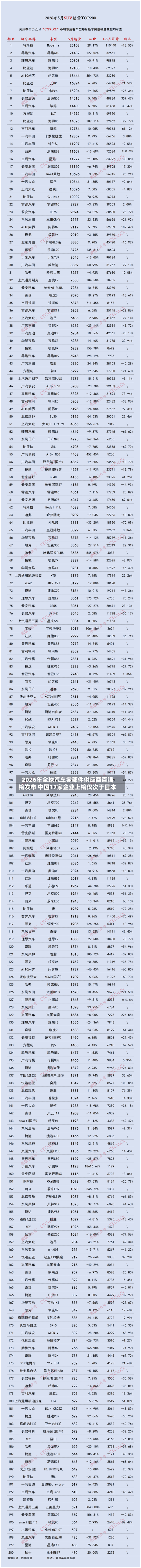2026年全球汽车零部件供应商百强榜发布 中国17家企业上榜仅次于日本-第2张图片