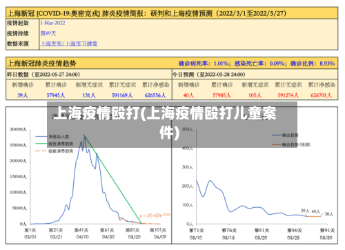 上海疫情殴打(上海疫情殴打儿童案件)