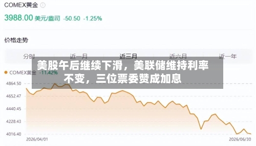 美股午后继续下滑	，美联储维持利率不变，三位票委赞成加息-第2张图片