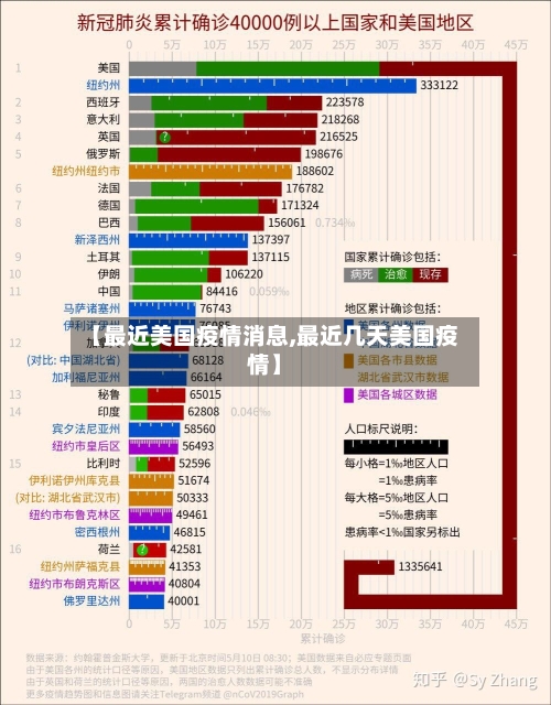 【最近美国疫情消息,最近几天美国疫情】