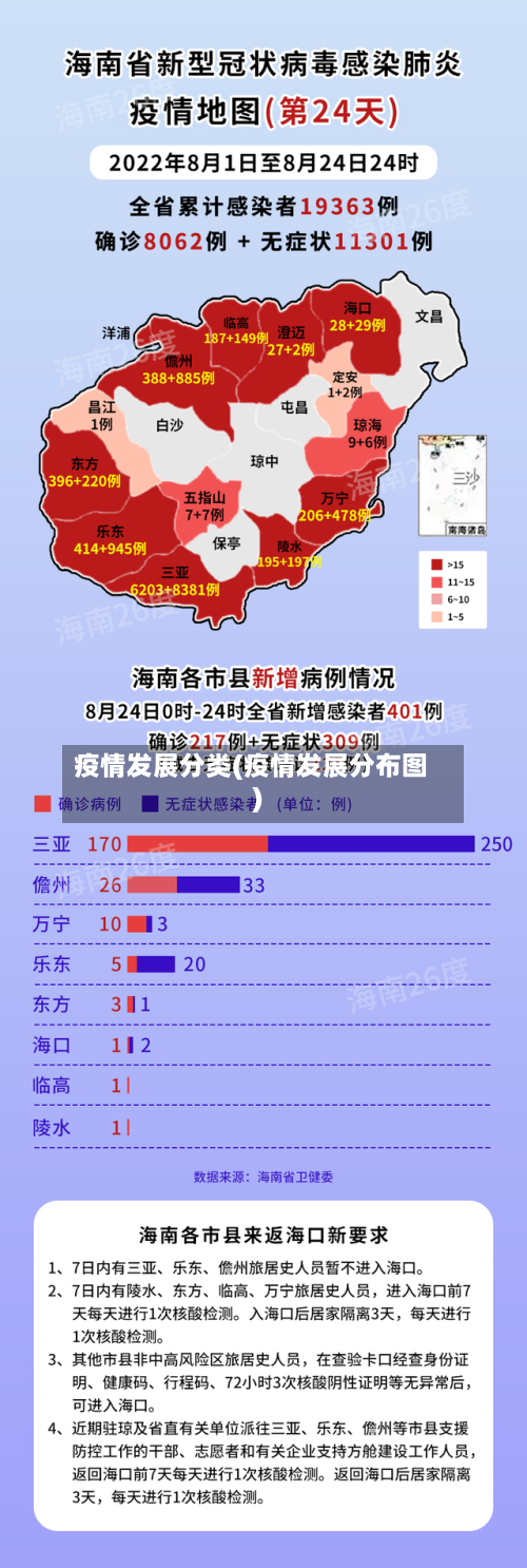 疫情发展分类(疫情发展分布图)