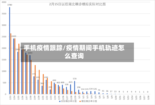 手机疫情跟踪/疫情期间手机轨迹怎么查询-第3张图片