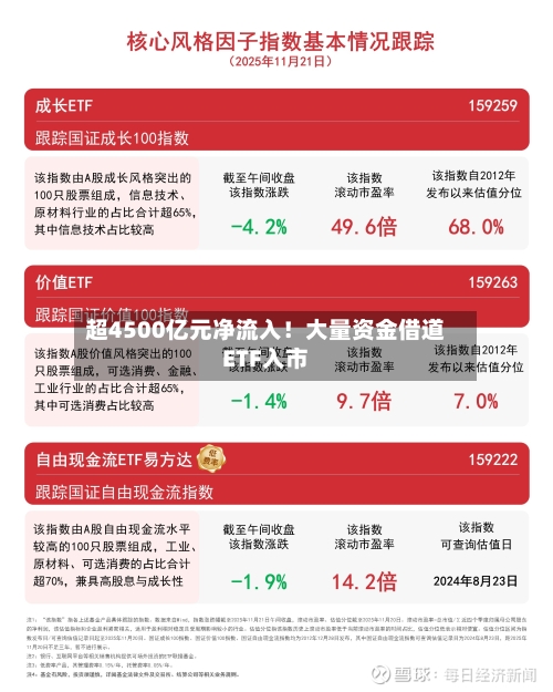 超4500亿元净流入！大量资金借道ETF入市-第2张图片