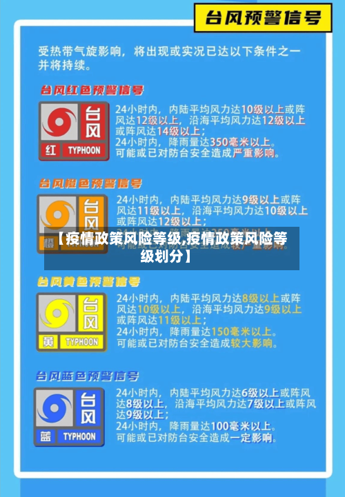 【疫情政策风险等级,疫情政策风险等级划分】-第3张图片