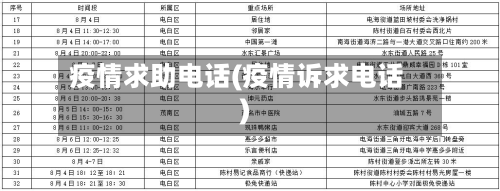 疫情求助电话(疫情诉求电话)-第2张图片