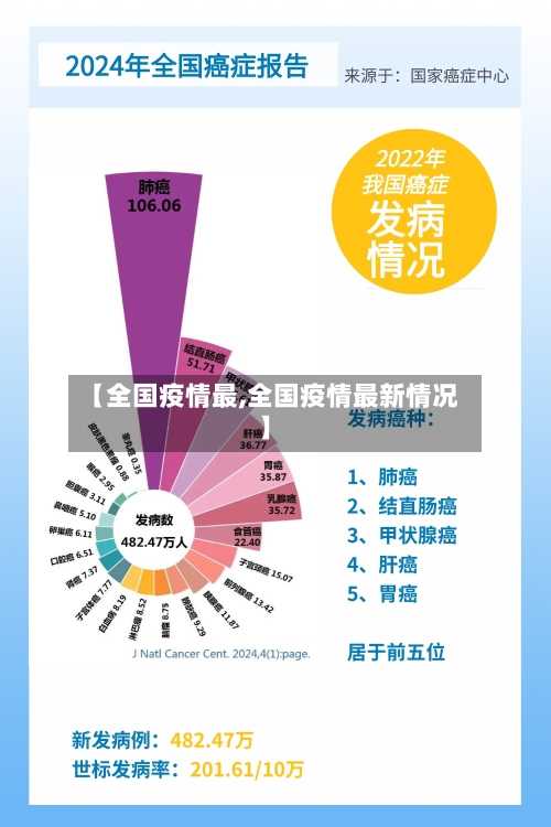 【全国疫情最,全国疫情最新情况】