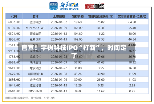 官宣！宇树科技IPO“打新	”，时间定了-第2张图片